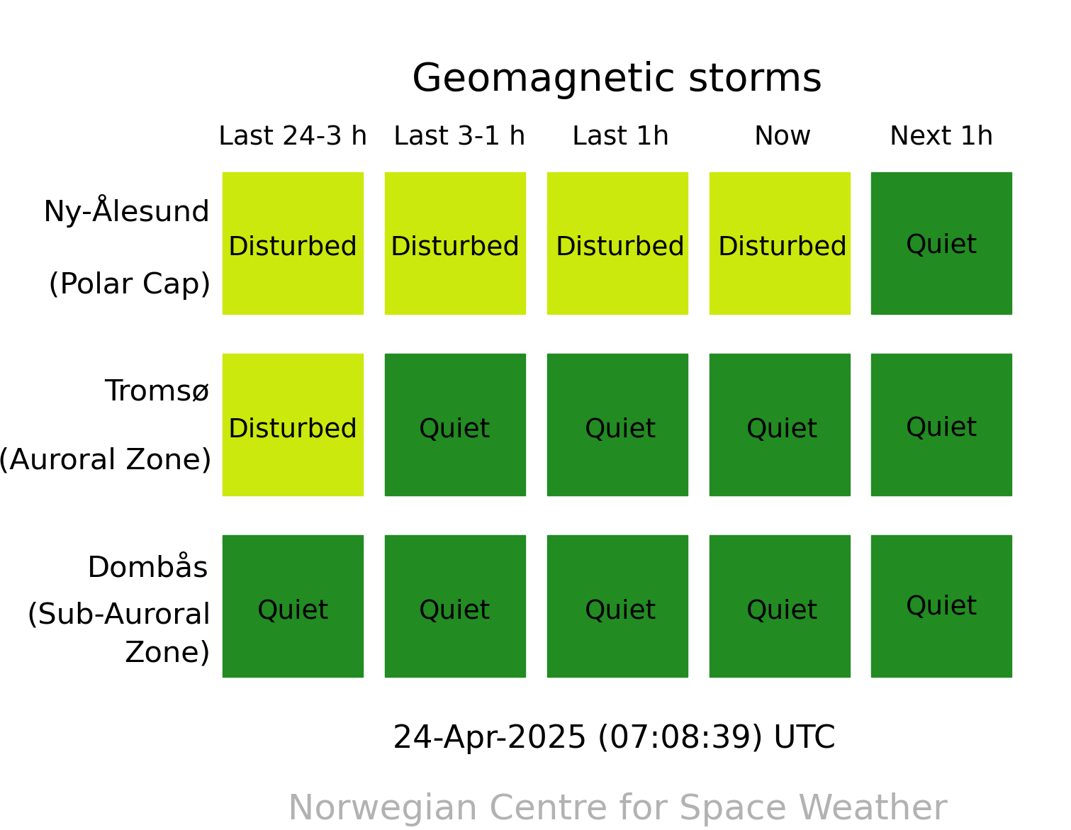 Geomagnetische Aktivität im hohen Norden